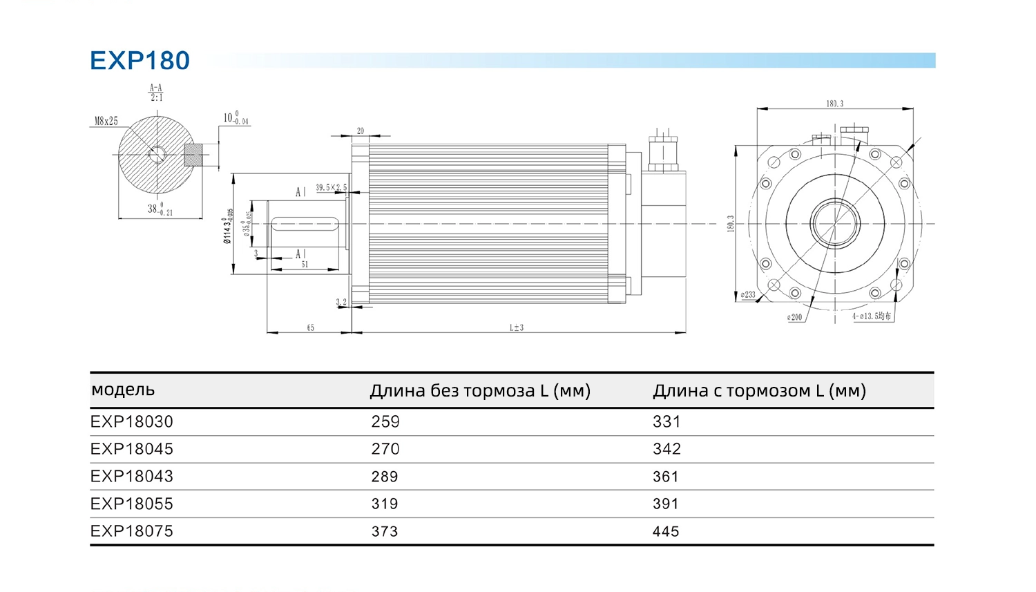 Габариты взрывозащищенного серводвигателя EXP180