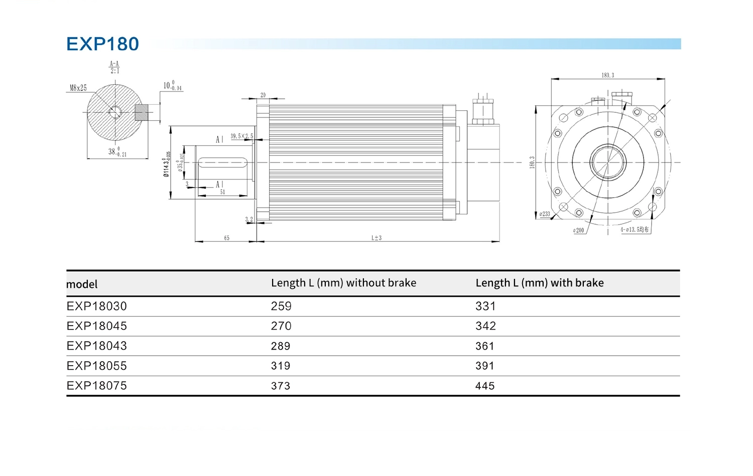 EXP180 explosion-proof servomotor